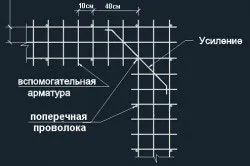 A készülék pályák a technológia területén, megerősítve