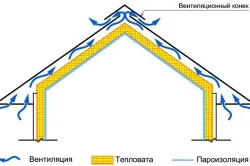 Изолация на скатен покрив с ръцете си