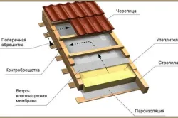 Изолация на скатен покрив с ръцете си