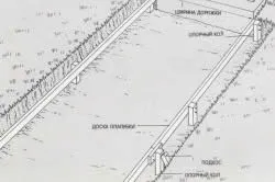 Пистите устройства в областта на технологиите, засилване на