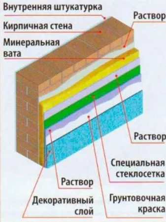 Încălzirea coș de fum cu vata minerala cu propriile lor mâini