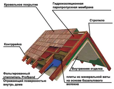 Затоплянето на покрива на метални видове материали и монтаж