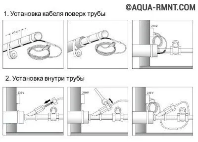 Încălzirea de instalații sanitare în aer liber în sol - lucrările de tehnologie video