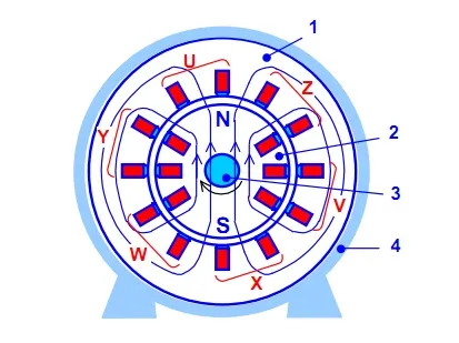 aparate de alternator