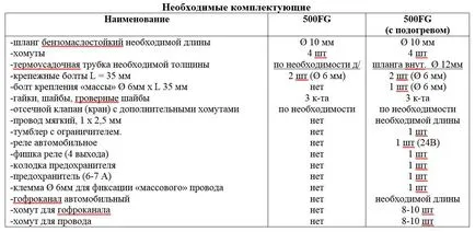 Separator 500fg производство Китай