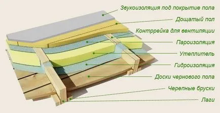 Hőszigetelése keret ház és polisztirol hab