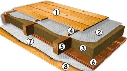 Апаратура дървени подове в сградата на бетонни блокове