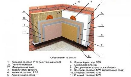 Falszigetelés belülről Penoplex saját kezűleg