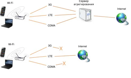 Instalarea internet Wi-Fi în mașină