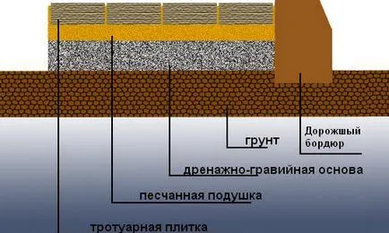 alei de grădină Aparate de diferite materiale