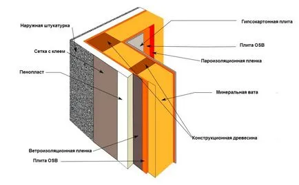 Izolarea termică a unei case cadru și spumă de polistiren