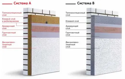 Izolație din vată minerală tencuielii fațadă - instrucțiuni de utilizare