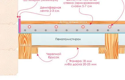 Топлоизолация на рамка къща и пенополистирол