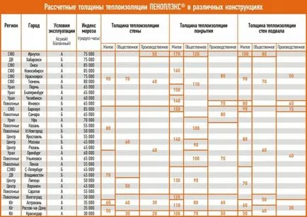 Izolație de perete din interiorul Penoplex și gips-carton cu mâinile lor pereți tehnologie de izolație