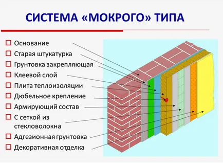 Lakásavatón ásványgyapot nedves vakolat homlokzat