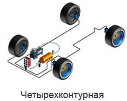 апарат пневматично окачване на превозното средство