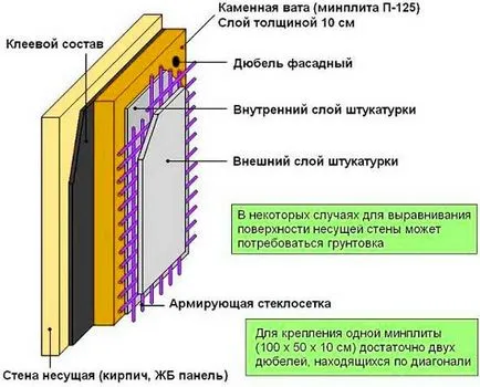 Затопляне къща строителство базалт вълна