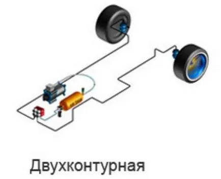 апарат пневматично окачване на превозното средство