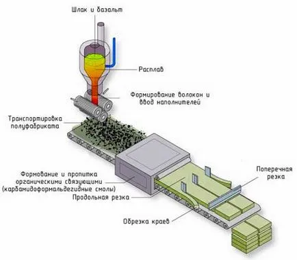 casa de încălzire lână bazalt pentru constructii