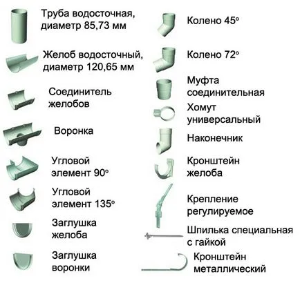 Устройство изтичане система повърхностните води