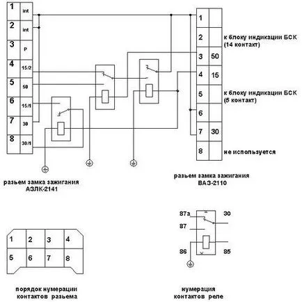 Setarea aprinderii VAZ-2110 în moscovite 2141