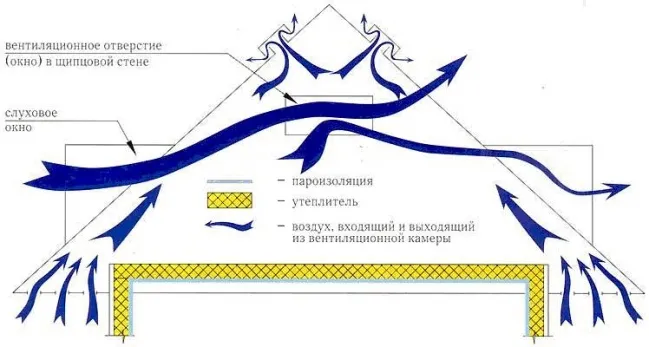 Апаратура мек покрив