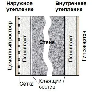 Izolație sub tehnologia izolației acoperișului metalic teplomonstr