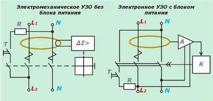 Ouzo elektronikus vagy elektromechanikus, villany a házban