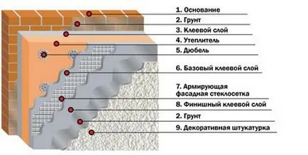 Materiale de termoizolare pentru pereți interiori sfaturi țară și trucuri