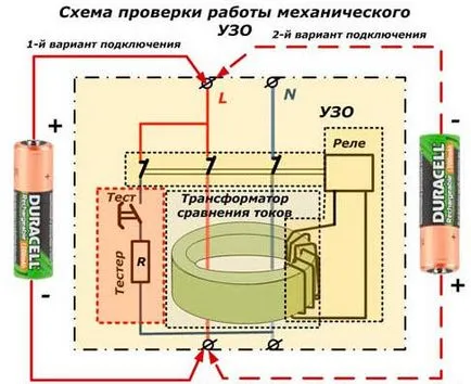 Ouzo elektronikus vagy elektromechanikus, villany a házban