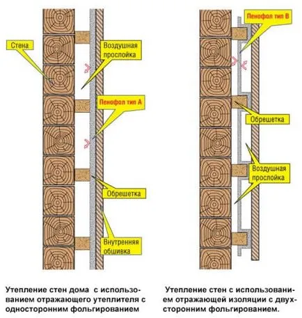 A falak számára az országon belüli tippek és trükkök