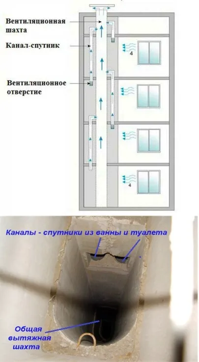 Вентилацията в схема устройството за жилищна сграда, изчисляването