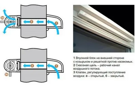 Szellőzés az épület áramköri eszközön, a számítás