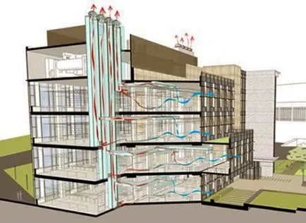 Ventilarea în dispozitivul de circuit bloc de apartamente, calculul