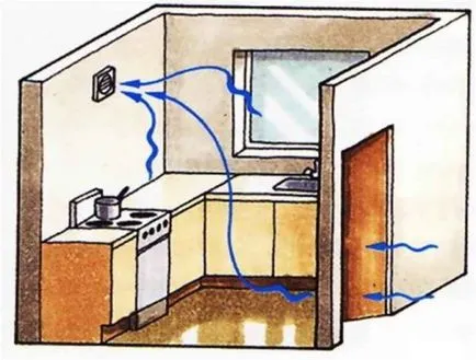 Ventilarea în bucătărie cu ventilator extractor de instalare în apartament cu mâinile sale