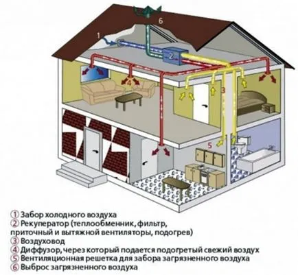 Вентилацията в схема устройството за жилищна сграда, изчисляването