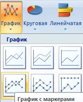 Комбинирани графики в Excel, и методите за изграждане на