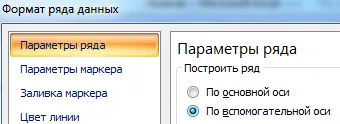 Комбинирани графики в Excel, и методите за изграждане на