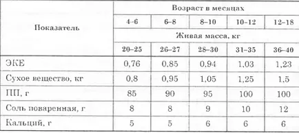 Хранене овцете и козите