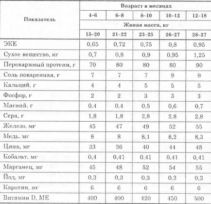 Хранене овцете и козите