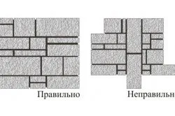 Видове декоративна употреба камък в интериора