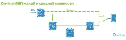 Изборът прозорци (непрекъсваемо захранване)