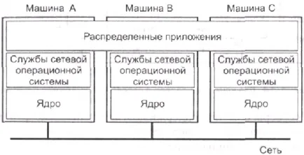 Видове операционни системи за използване с rsoi - компютърни науки уроци