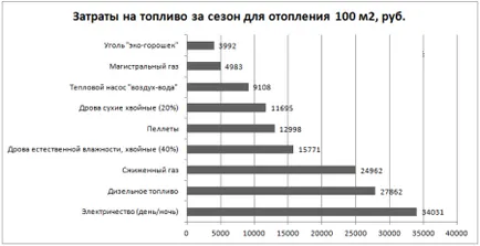 Избор на система за отопление в частен дом съвети