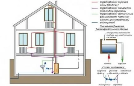 Избор на система за отопление в частен дом съвети