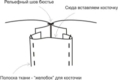 Модела елегантна рокля с бюстиета, готови модели и уроци за изграждане на