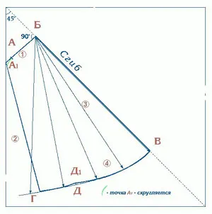 Model SMAD mecanică