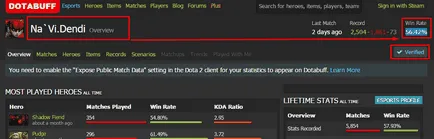 Winrates в DOTA 2