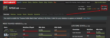 Winrates a DOTA 2