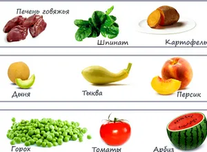 Vitamine pentru menstruatsionnogo ciclului de normalizare